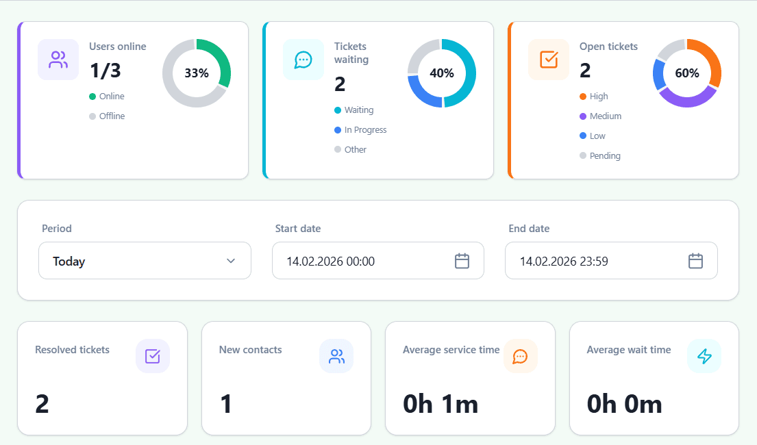 Dashboard preview